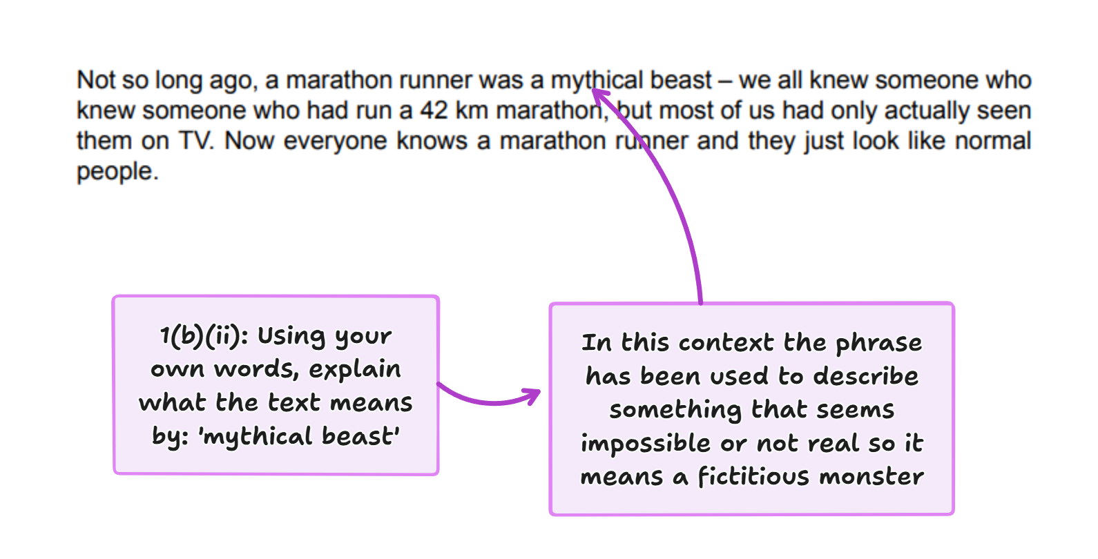question 1b (ii) annotated